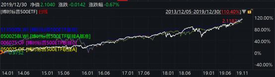 2019年博时基金事迹榜出炉：93只基金收益跑赢上证综指78只主动权益基金平均收益超38%