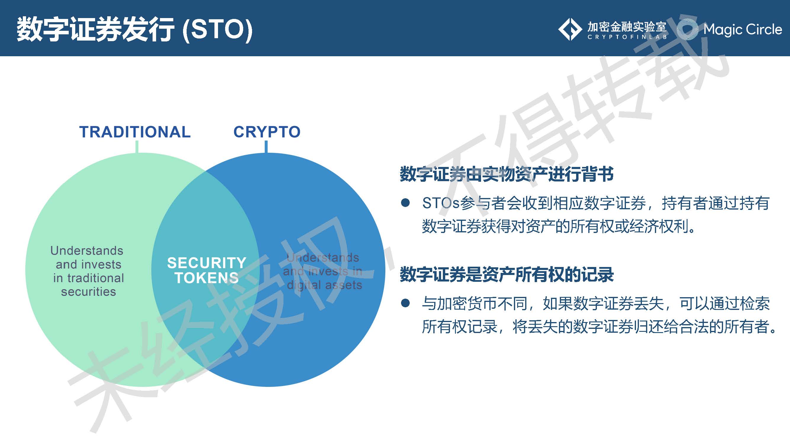 未来十年证券行业发展趋势,数字证券行业