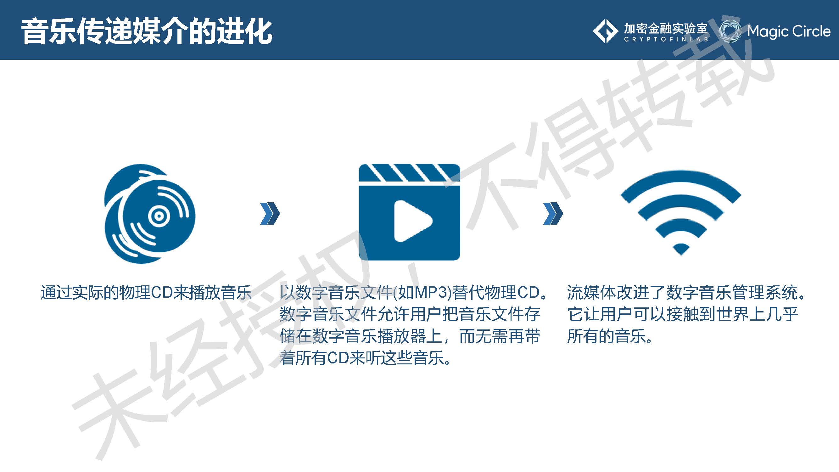 未来十年证券行业发展趋势,数字证券行业