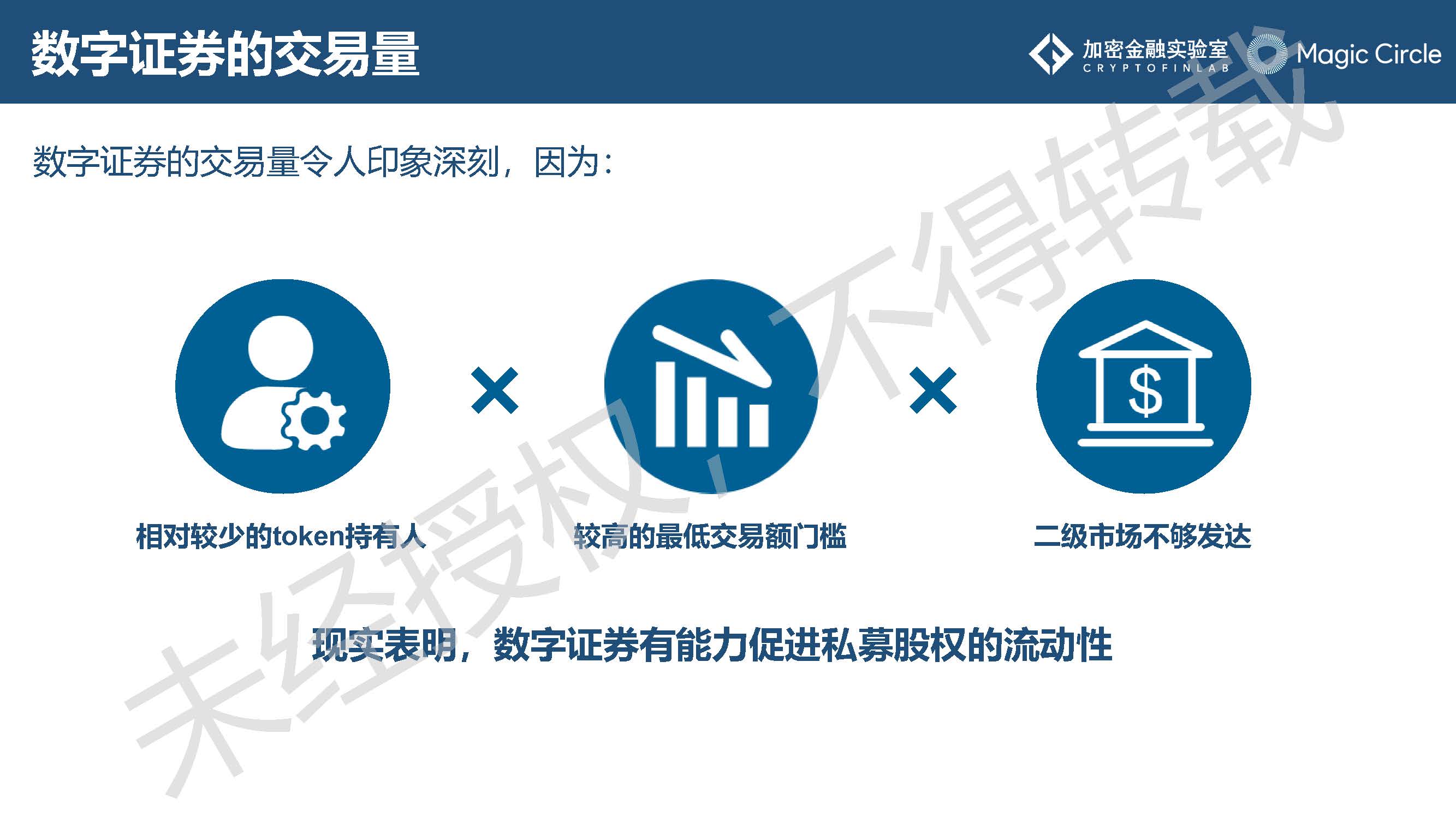 未来十年证券行业发展趋势,数字证券行业