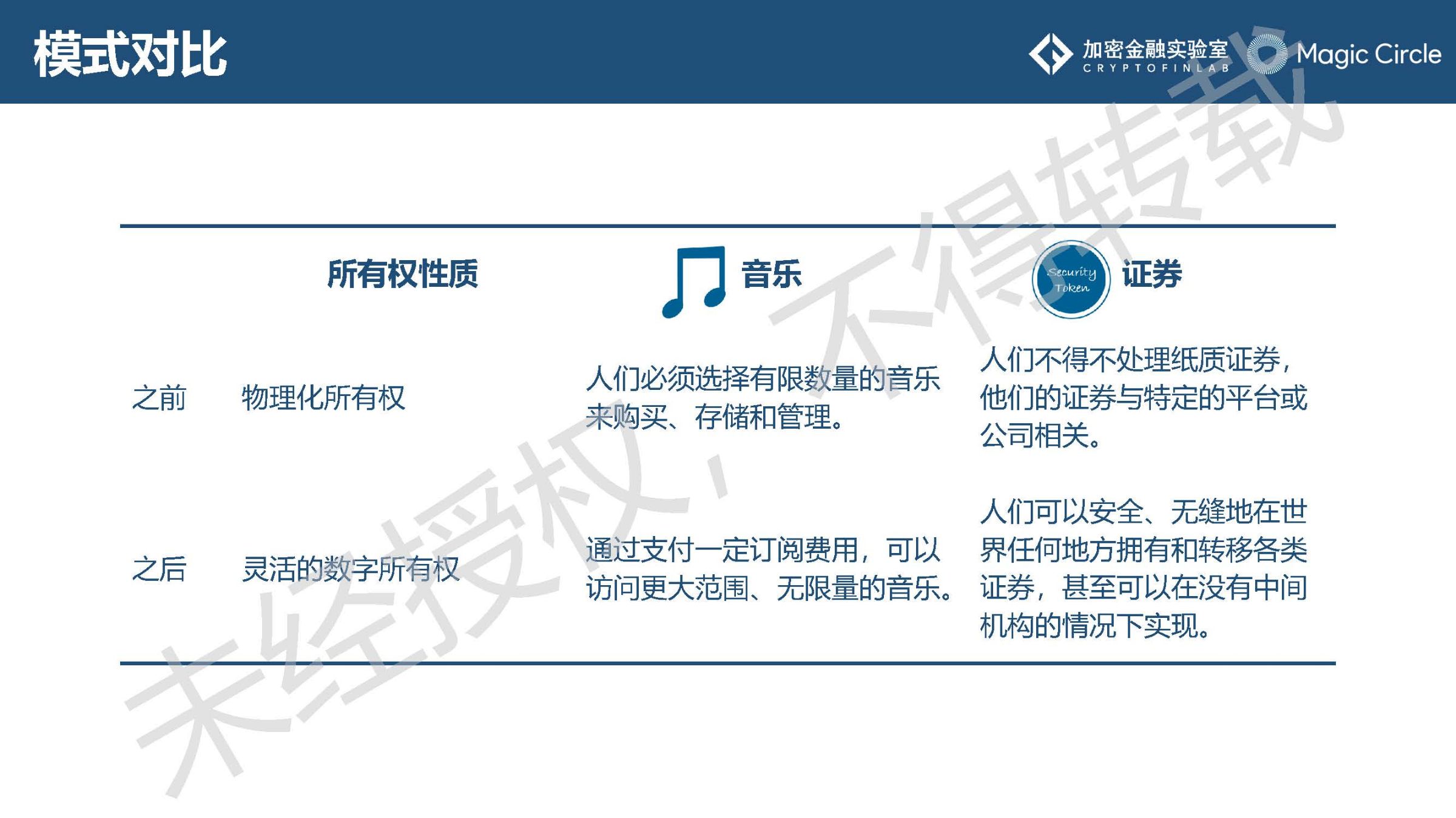 未来十年证券行业发展趋势,数字证券行业