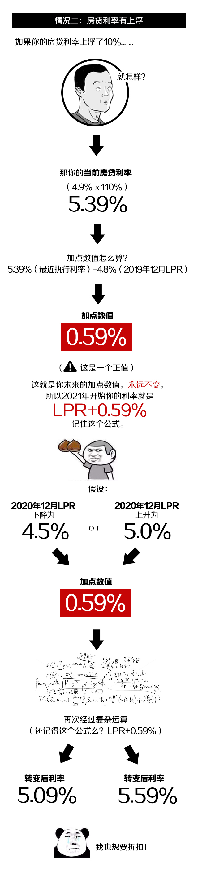 关于房贷利率调整2020新政策,2020年9月起房贷利率更改攻略