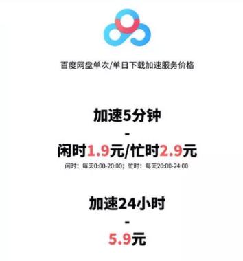 百度网盘上传慢吗,为什么电脑上百度网盘下载那么慢