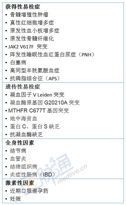 布加综合征的诊断和治疗,布加综合征治疗