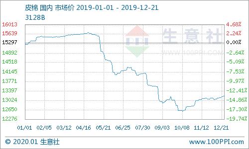 2024棉纺行业最新行情,棉纺行情最新分析