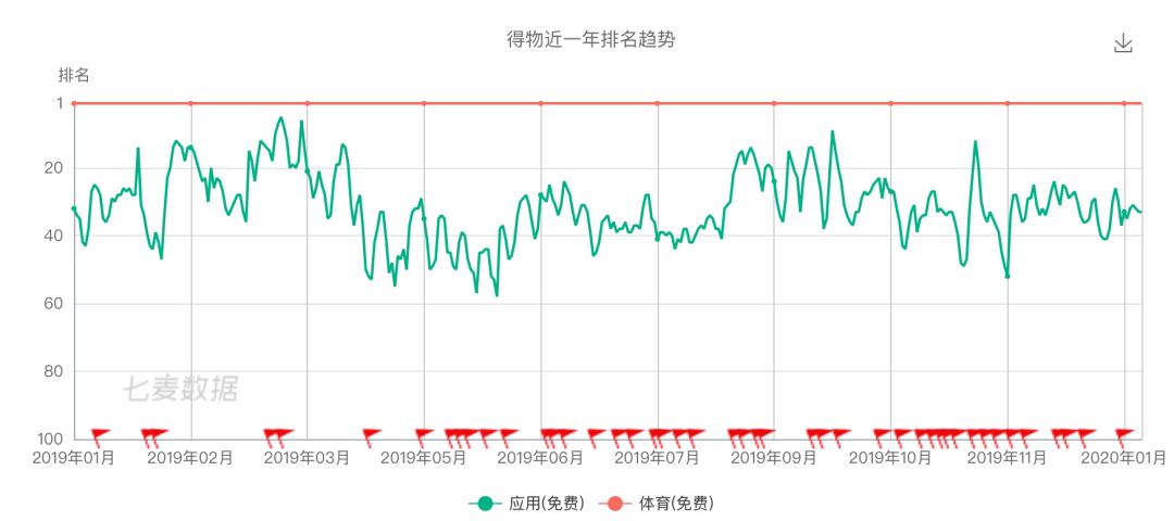 毒app上的东西是正品吗,毒app改为得物了吗