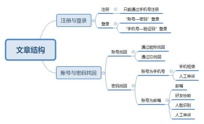 人人账号找回,人人账号如何找回