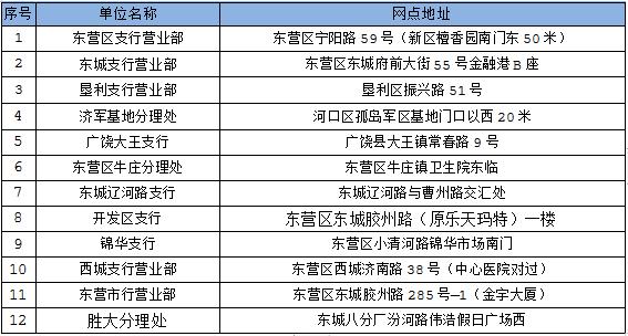 社会保障卡密码设置需要在哪里,社会保障卡密码忘记怎么办理