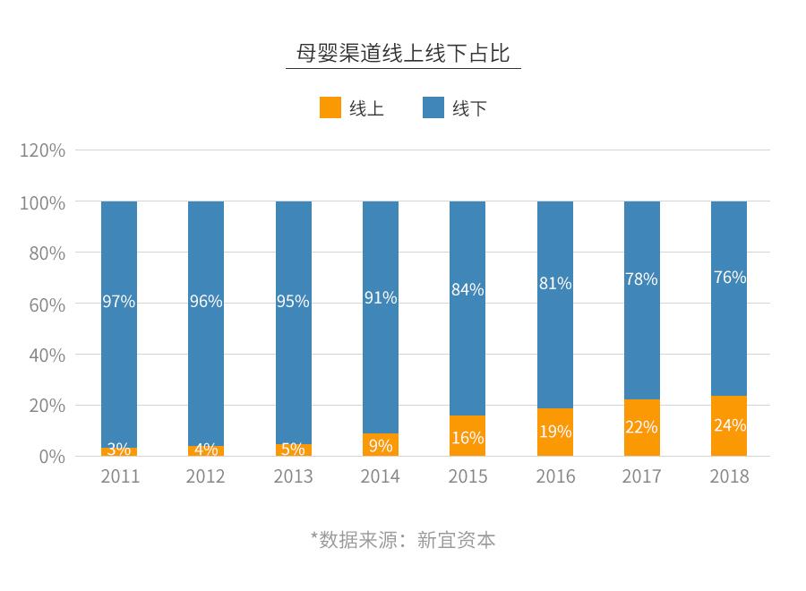 现在母婴店真的那么赚钱吗,母婴暴利是真的吗