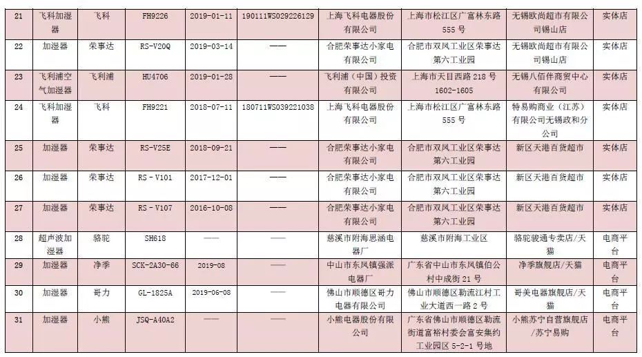 加湿器产品抽检,亚都加湿器质量好吗