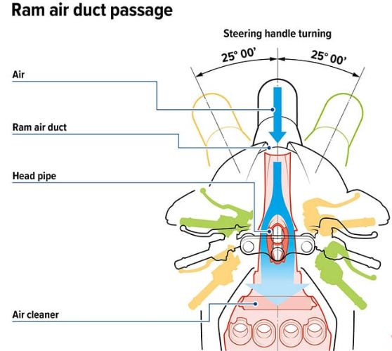 本田cbr1000rr和cbr1000rr-r对比,cbr1000rr和3r