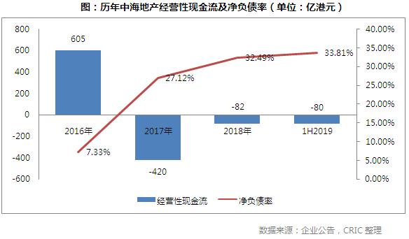 评司论企|屡拿地王的中海，是否还能保持高利润？