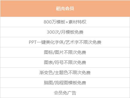 微信公众号后台操作与运营全攻略,怎么从零开始运营一个公众号