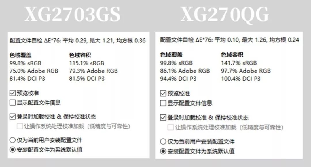 解毒|优派新老大金刚比一比！进步到底值不值？
