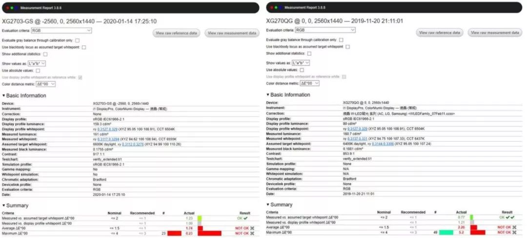 解毒|优派新老大金刚比一比！进步到底值不值？