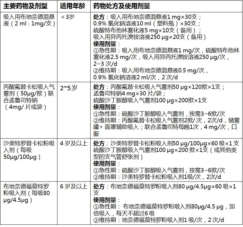 支气管哮喘防治指南2016年版,支气管哮喘诊疗指南ppt