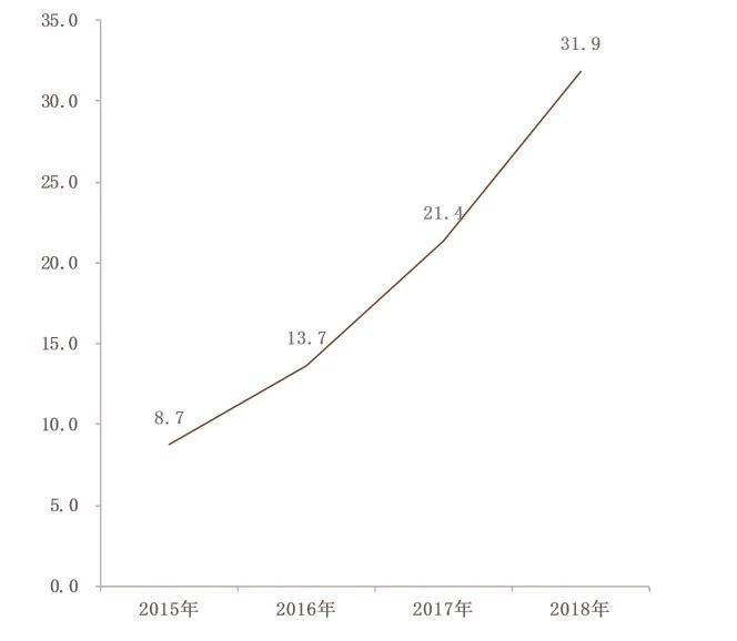 一文看透学校物业服务