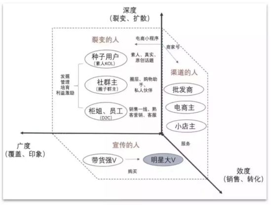 快手挂榜10刷9亏？最懂快手电商的男人给你7点建议