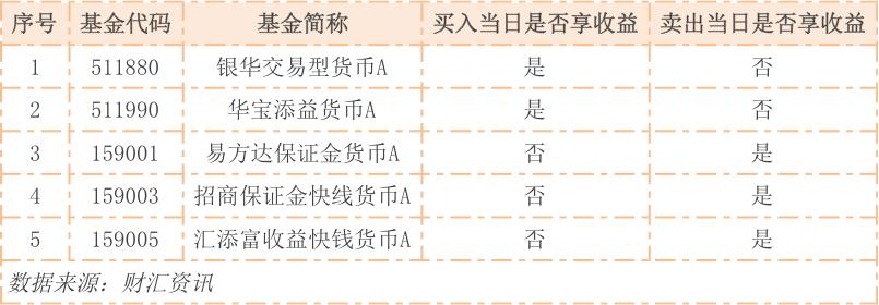 春节期间国债逆回购,闲钱国债逆回购