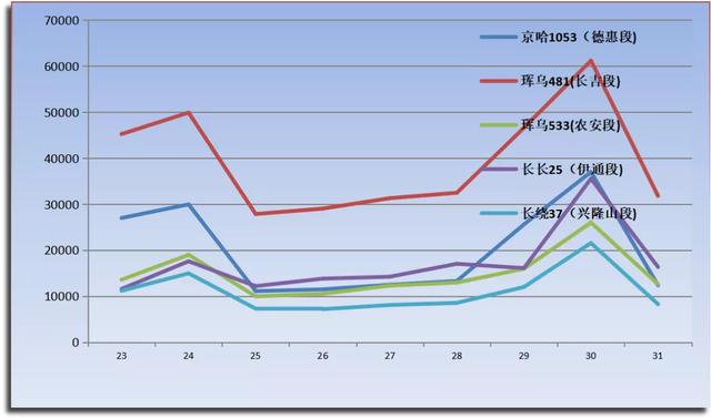 假期出游请收好这份指南,春节将到请收好这份出行宝典
