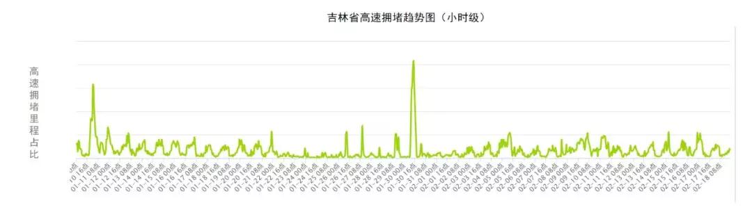 假期出游请收好这份指南,春节将到请收好这份出行宝典