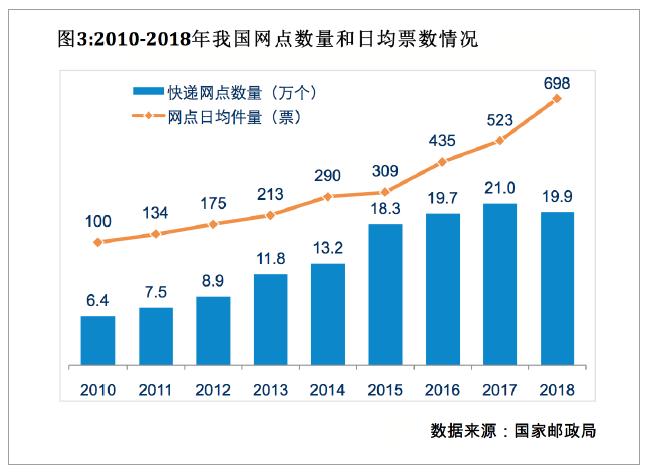 快递配送行业发展前景,快递揽收如何规划