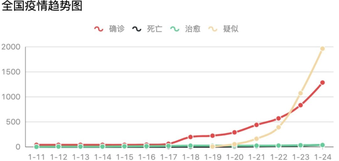 抗艾药物新型肺炎,抗艾滋病药物用于新冠