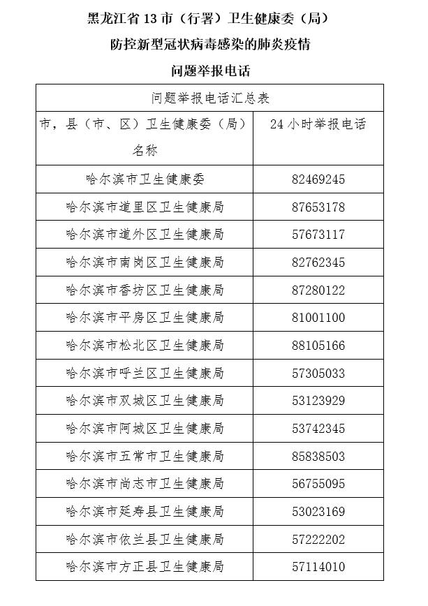 黑龙江省市肺炎疫情最新数据,肺炎疫情举报热线电话