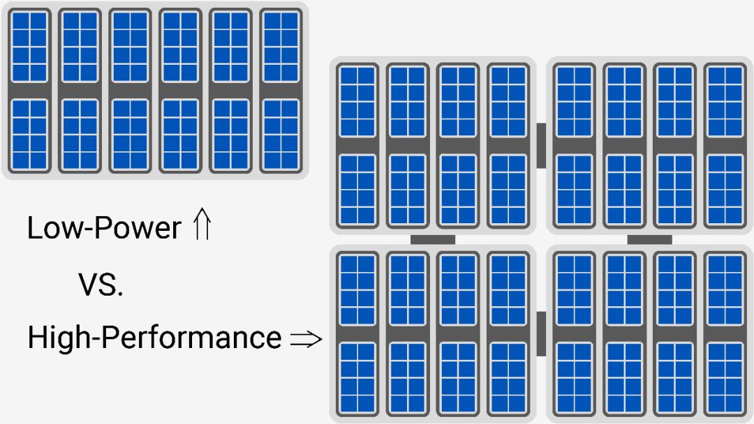 英特尔芯片中集成gpu吗,gpu跑不满怎么办英特尔