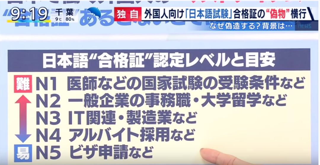 日语一级证能买到吗,日语1级证书丢失了能找回吗