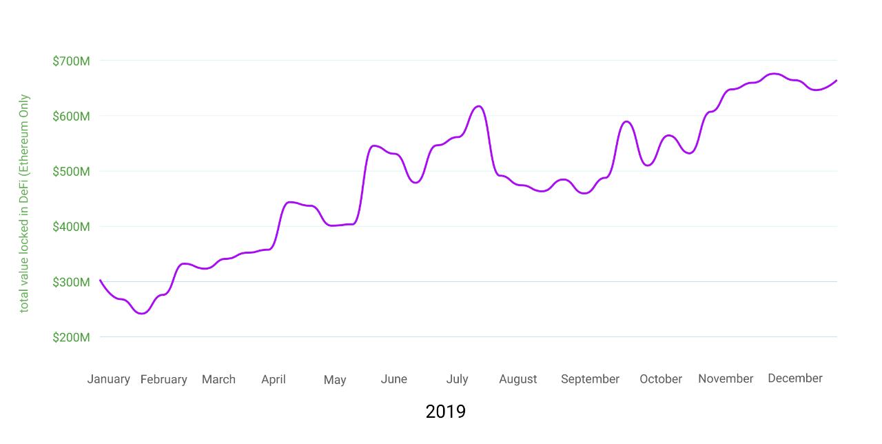 以太坊最低估的数据,今日以太坊大跌