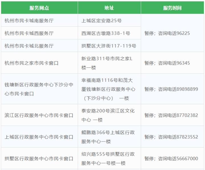 杭州市民卡到哪里可以更换,杭州市民卡周六周日办理点