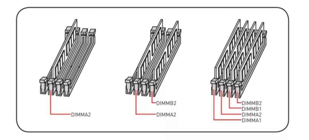 一个4g一个2g内存可以组双通道吗,16g内存和8g内存可以组双通道吗