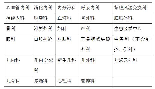 上海中山医院停诊公告,上海瑞金医院停诊时间