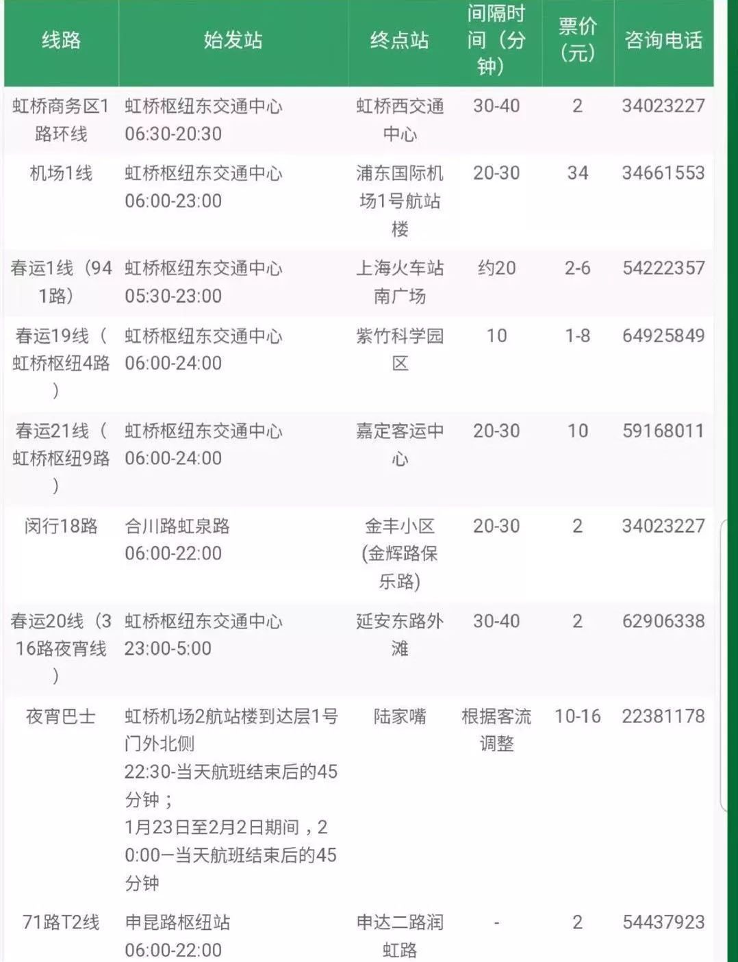 虹桥高铁站中转过夜攻略,深夜去虹桥机场最佳方法