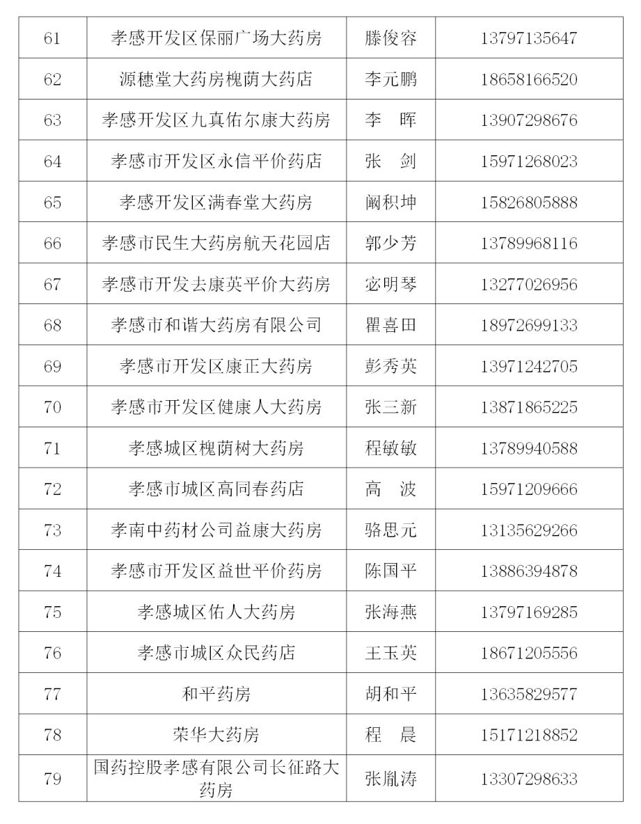 孝感城区管控措施最新消息,关于强化监管场所疫情防控的通知