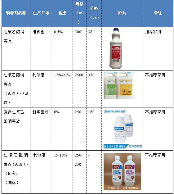 过氧乙酸消毒液的正确使用方法,过氧乙酸消毒剂浓度及使用方法