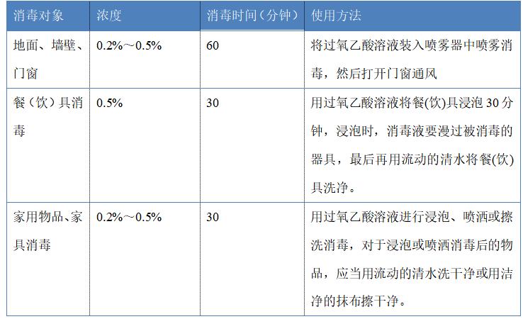 过氧乙酸消毒液的正确使用方法,过氧乙酸消毒剂浓度及使用方法