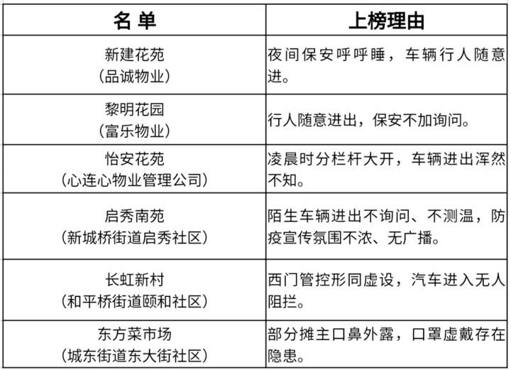 防控措施不到位被关停整顿,防控措施不到位关门整改