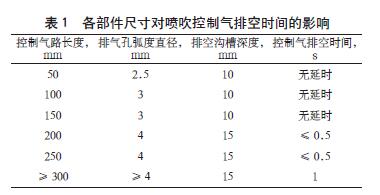 布袋除尘器脉冲阀故障的原因,袋式除尘器电磁脉冲阀漏气原因