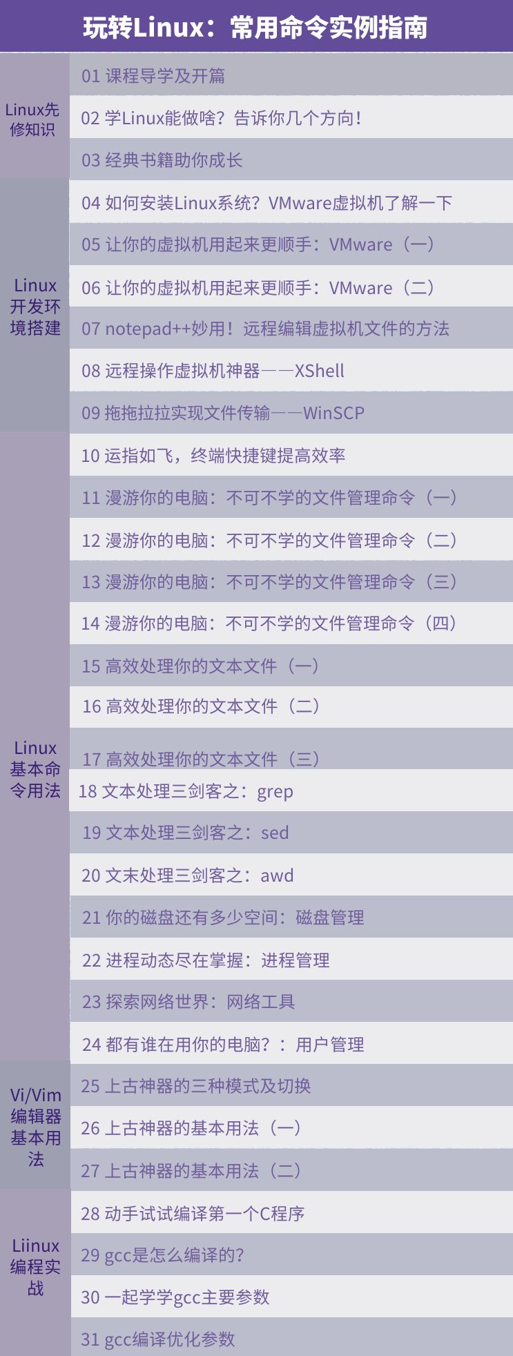 适合程序员使用的linux系统,为什么程序员喜欢用linux系统