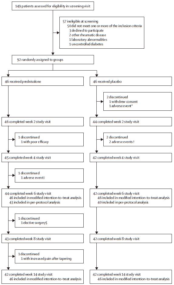 泼尼松治疗手指关节肿大,泼尼松治疗骨性关节炎吗
