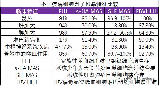 细胞因子风暴是一种什么病,细胞因子风暴治疗方法