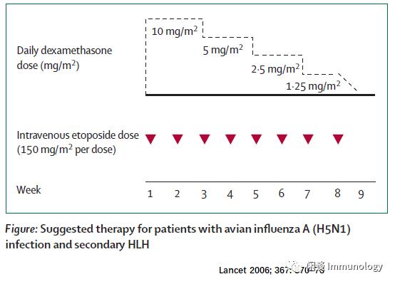 细胞因子风暴是一种什么病,细胞因子风暴治疗方法