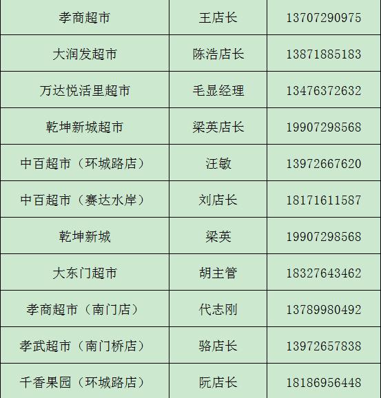 孝昌生活必需品提供点,孝感区域生活物资配送通知