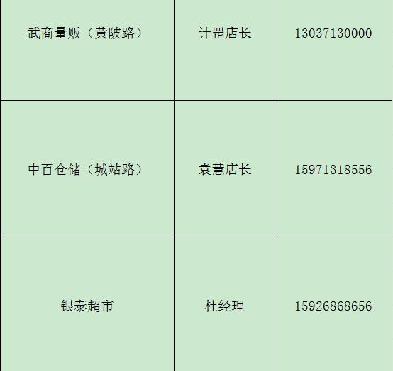 孝昌生活必需品提供点,孝感区域生活物资配送通知