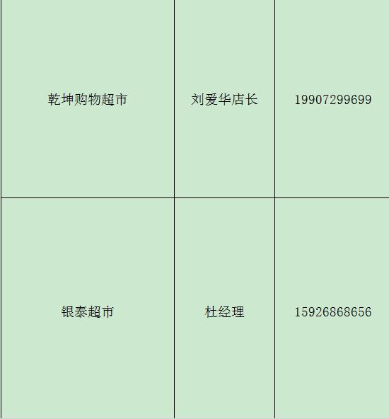 孝昌生活必需品提供点,孝感区域生活物资配送通知