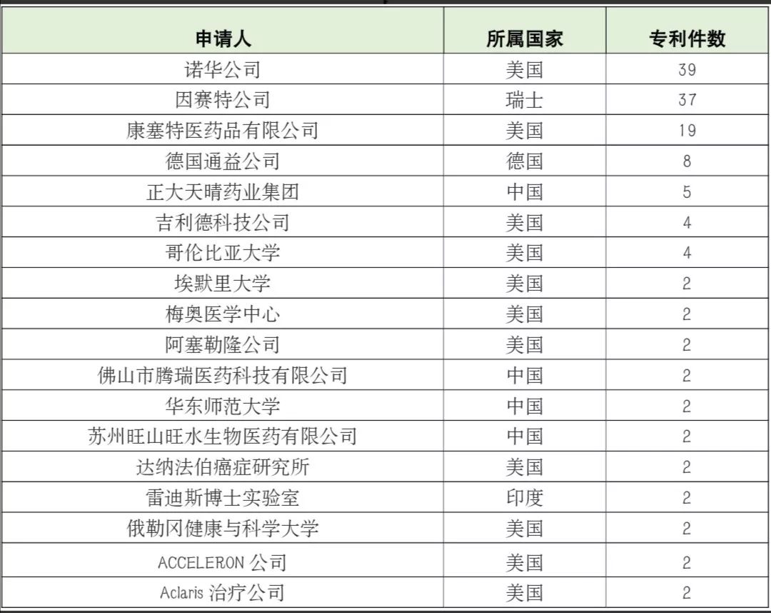 芦可替尼新冠临床,芦可替尼新冠药上市