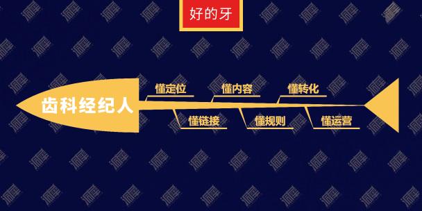 齿科洞察：疫情下的齿科，新赛道掘金