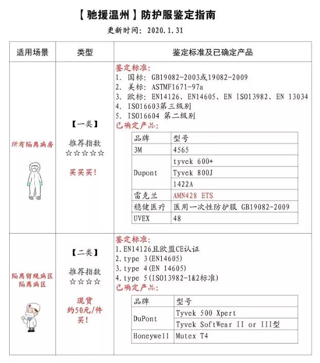 为了给温州找防护服，浙江老乡跑遍了小半个非洲